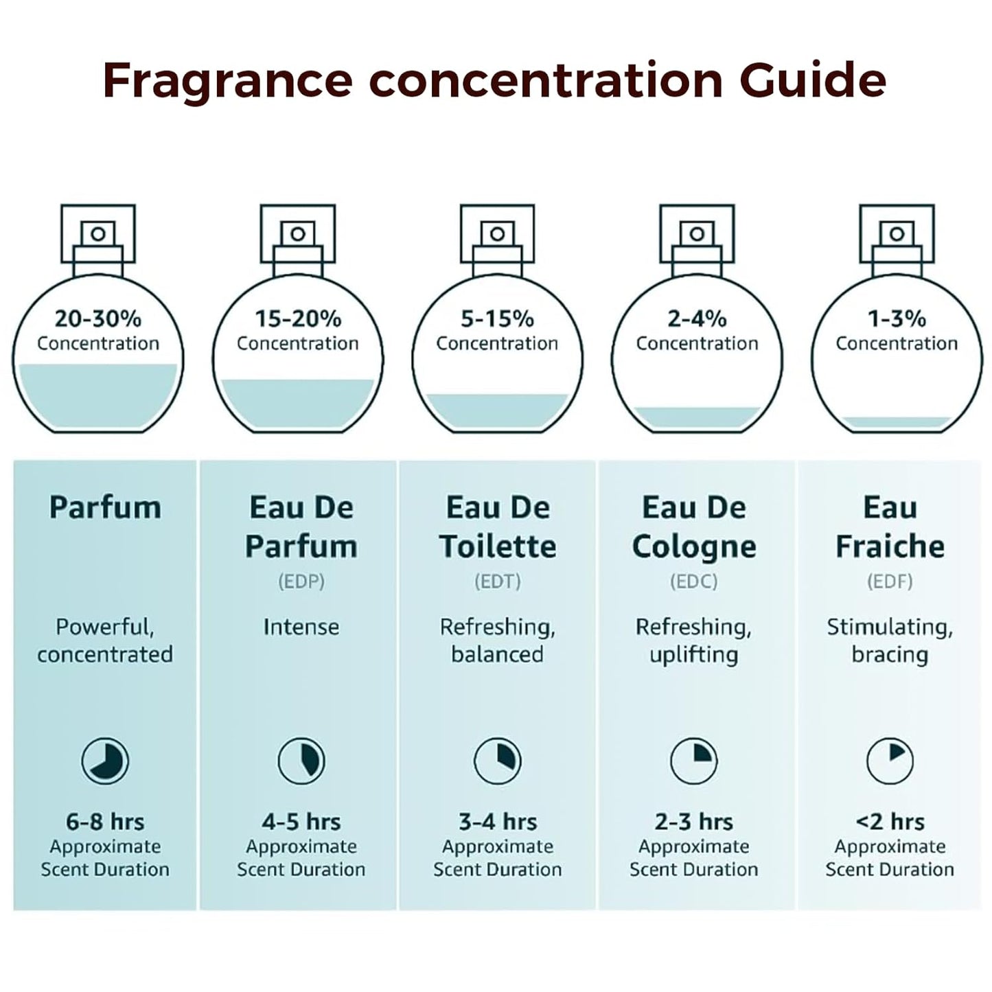 The Viral Floral Perfume Everyone Keeps Asking About