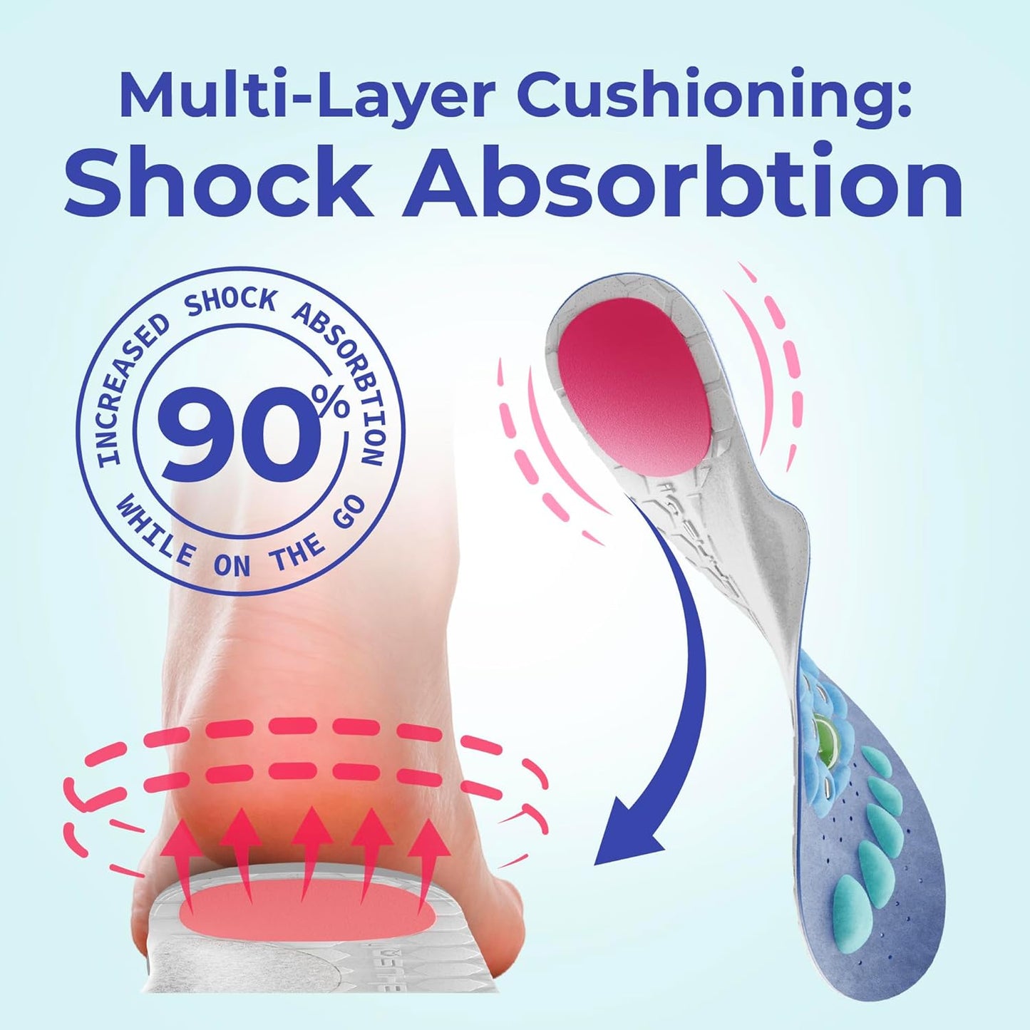 Eliminate Foot Pain, Boost Every Step