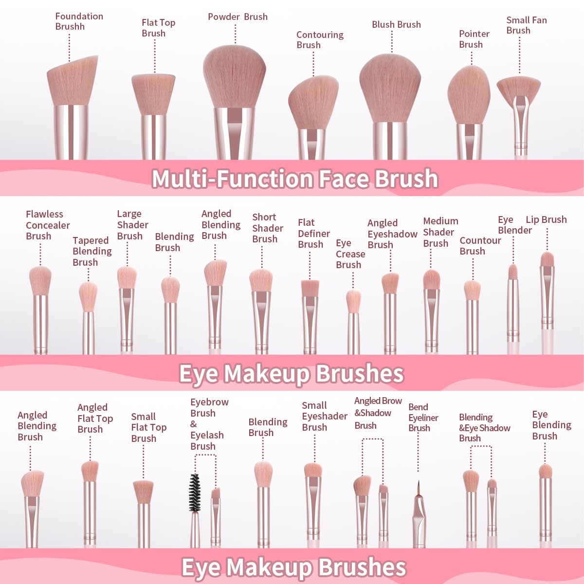 Everything You Need For Flawless Makeup