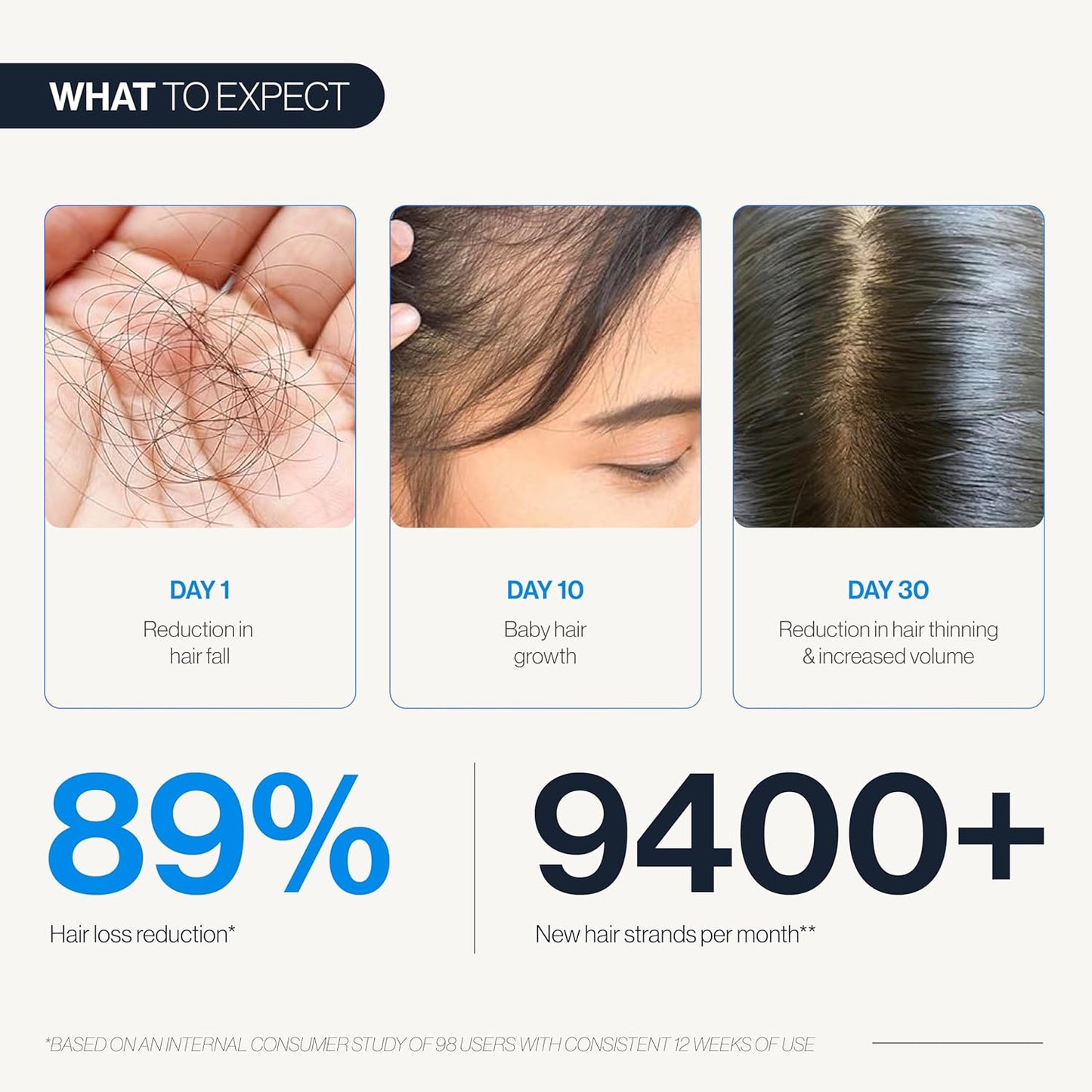 Advanced Hair Growth Roll-On Serum — Target Thicker Roots & Reactivate Follicles Directly
