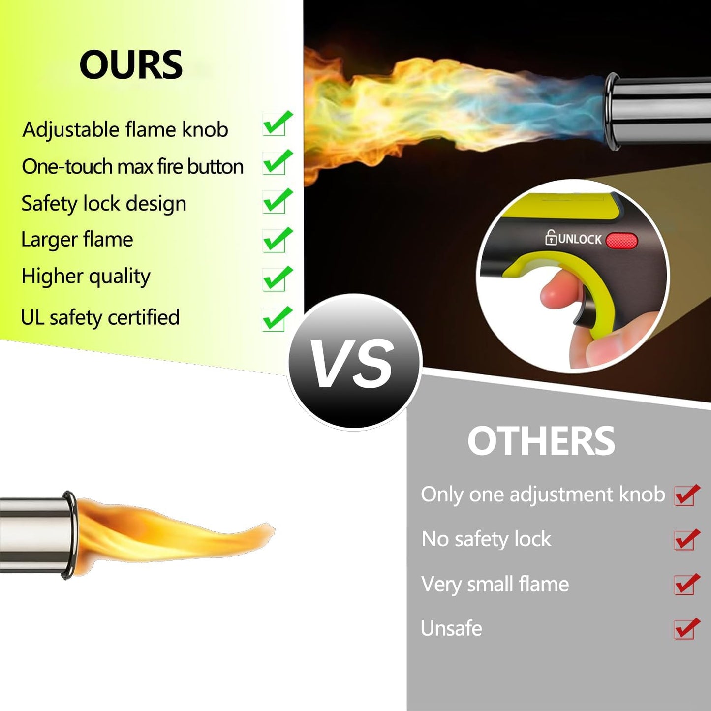 Heavy-Duty Propane Torch with One-Touch Max Turbo Fire Button