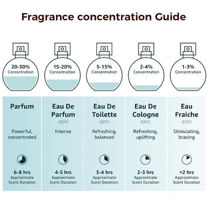 The Viral Floral Perfume Everyone Keeps Asking About