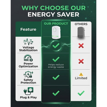 Stop Wasting Unnecessary Power